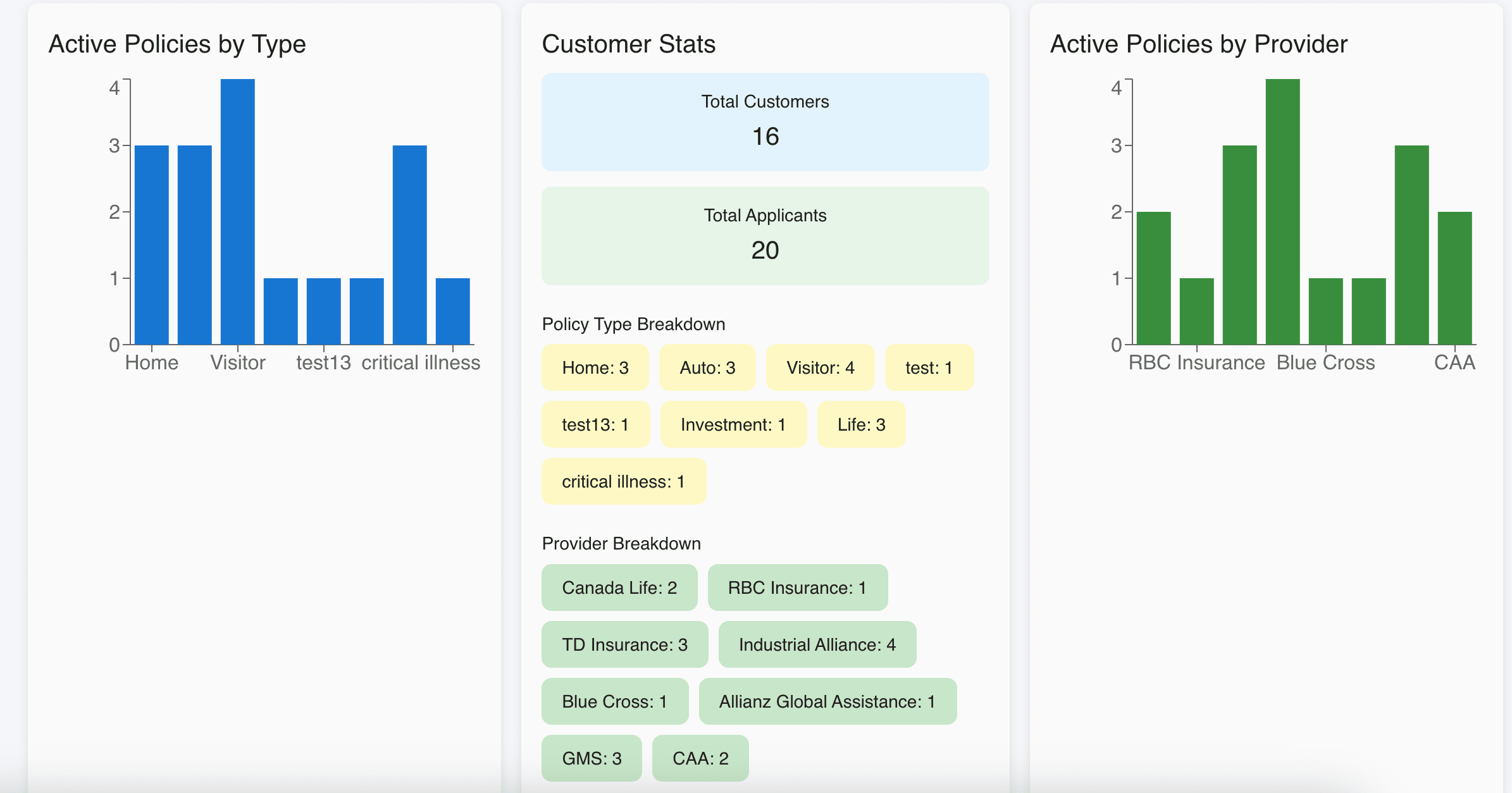Simahi Dashboard