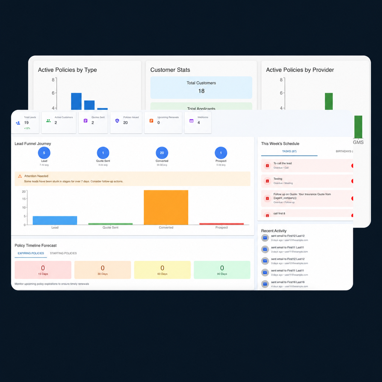 Simahi insurance CRM overview showing policy insights, lead funnel, renewals and tasks